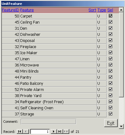 Apartment Property Unit Features